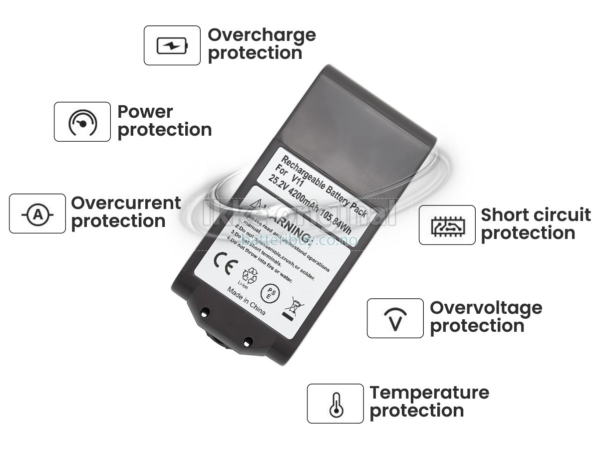 Dyson 281477-01 batteri